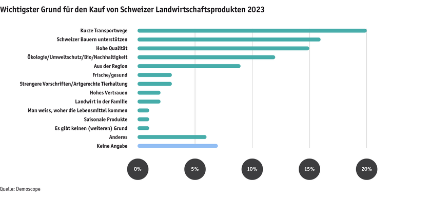 ab23_datentabelle_grafik_mensch_gesellschaft_demo_kaufgrund_d.png