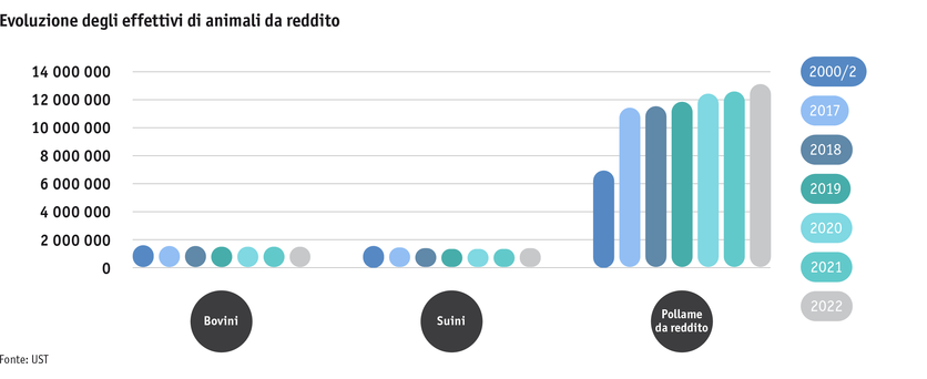 Zoom: ab23_produktion_tprod_grafik_entwicklung_nutztierbestaende_i.png