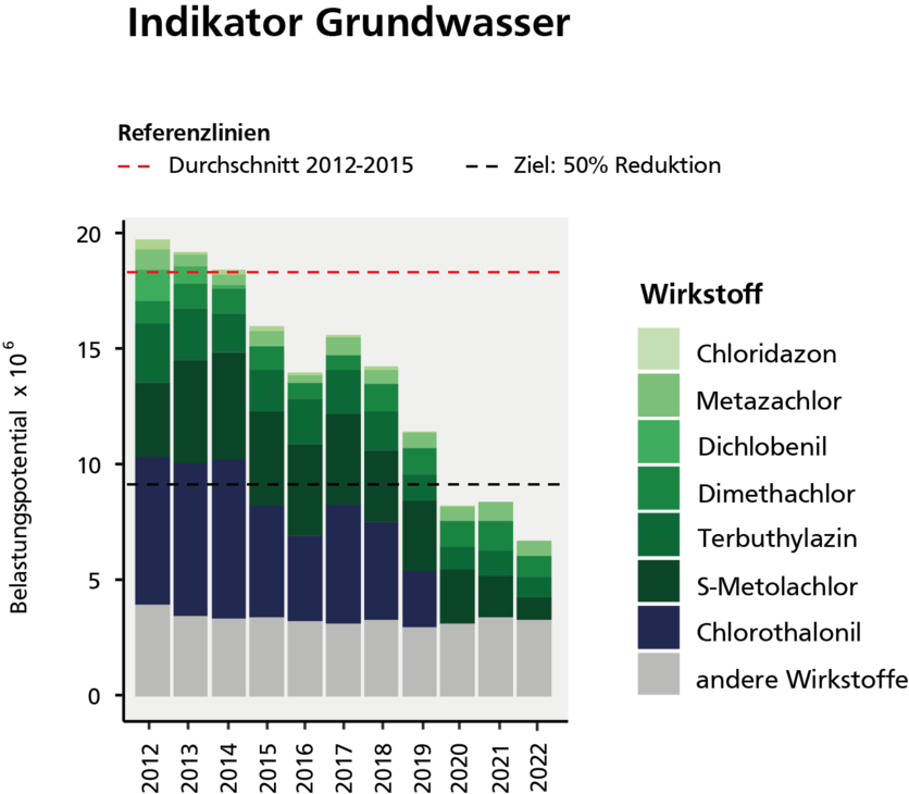 3_indikator_grundwasser.png