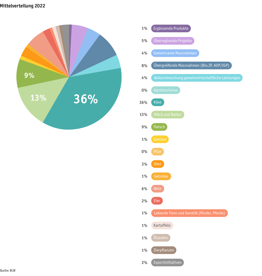 Zoom: ab2023_politik_absatzforderung_grafik_d.png