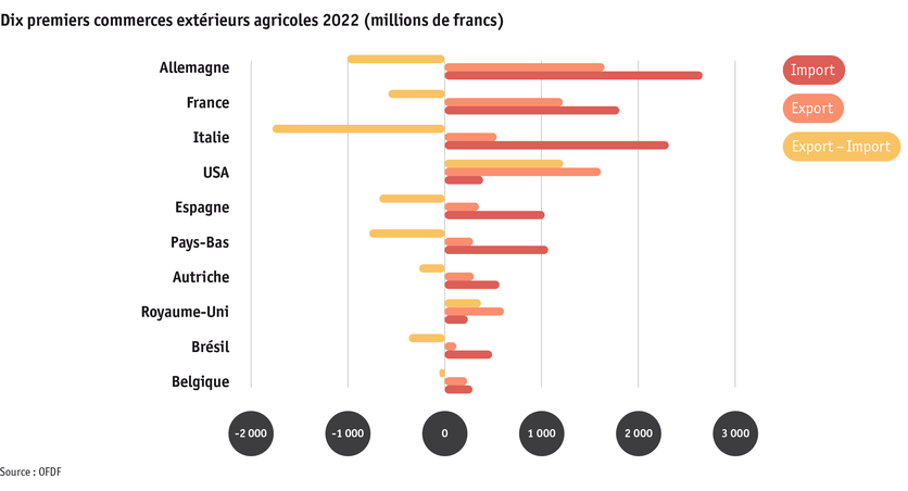 ab23_datentabelle_grafik_markt_aussenhandel_lander_f.png