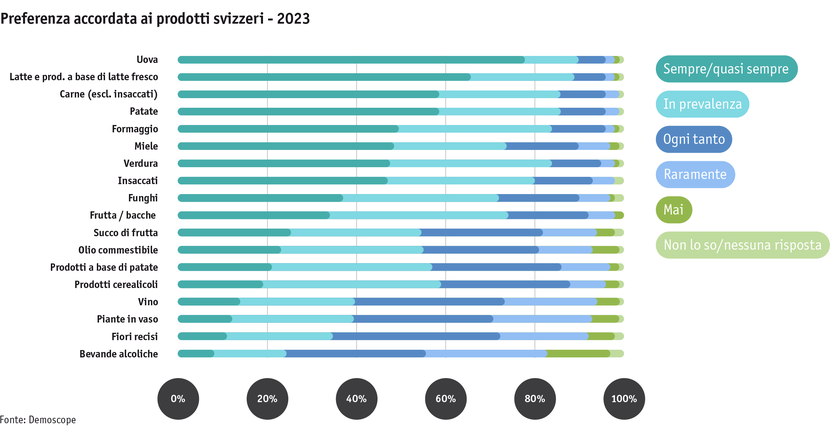 ab23_datentabelle_grafik_mensch_gesellschaft_demo_bevorzugung_i.png