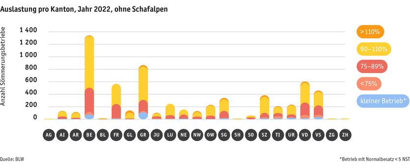 ab23_betrieb_strukturen_grafik_auslastungprobetrieb_ohne_schafalpen_d.png