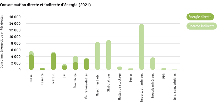 ab2023_umwelt_energiebedarf_der_landwirtschaft_philip_stevanon_paket_4_de_final-f.png