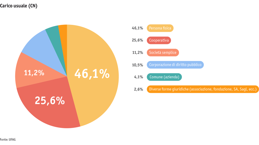 ab23_betrieb_strukturen_grafik_rechtsformen_sommerung_i_2.png