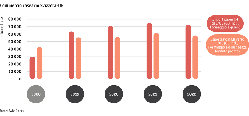 Zoom: ab23_datentabelle_maerkte_milch_milchprodukte_grafik_kaesehandel_ch_eu_i.png