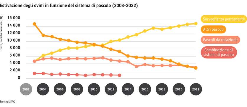 Zoom: ab23_betrieb_strukturen_grafik_schafsoemmerung_i.png