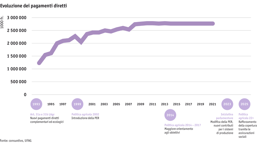 Zoom: ab23_30_jahre_direktzahlungen_grafik_2_i.png