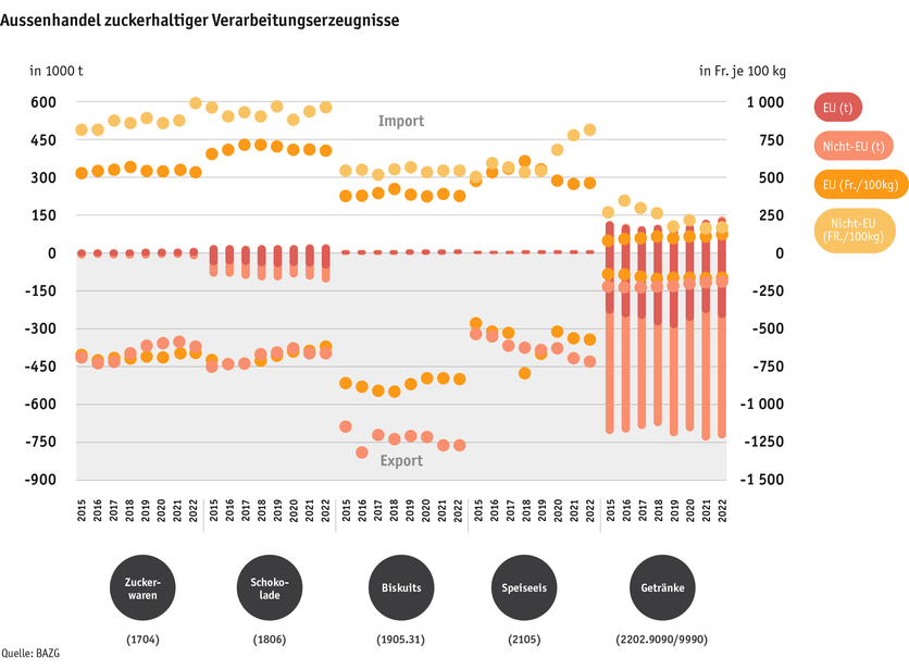 Zoom: ab23_datentabelle_grafik_aussenhandel_zuckerhaltiger_verarbeitungserzeugnisse_d.png