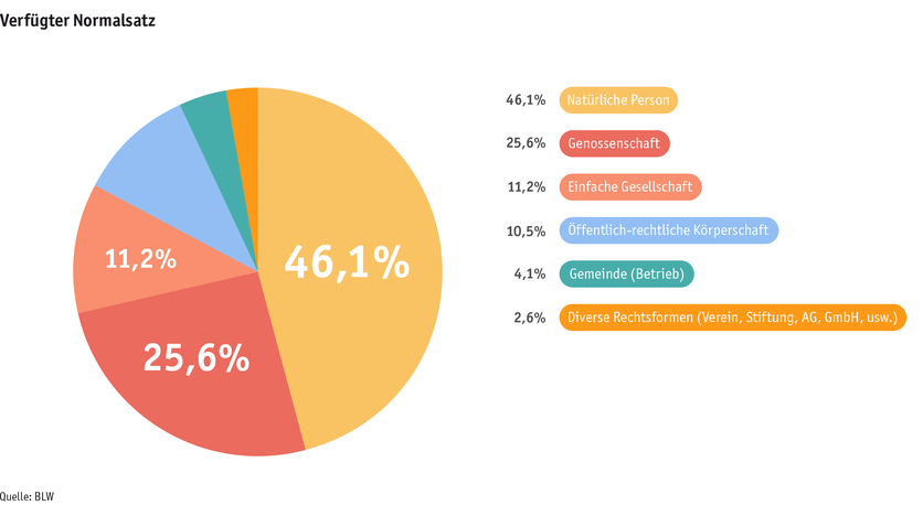 ab23_betrieb_strukturen_grafik_rechtsformen_sommerung_d_2.png