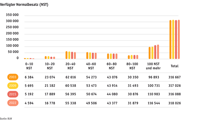 ab23_betrieb_strukturen_grafik_entwicklung_soemmerungsbetriebe_d_2.png