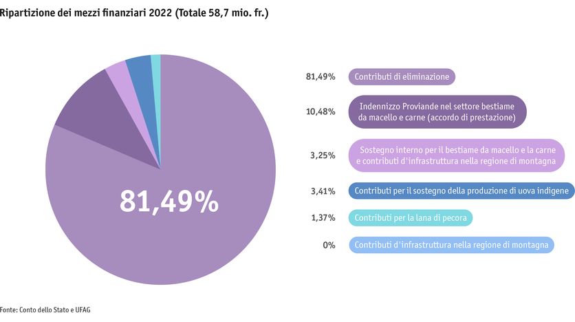 Zoom: ab23_datentabelle_grafik_politik_prod_viehwirtschaft_mittelverteilung_i.png