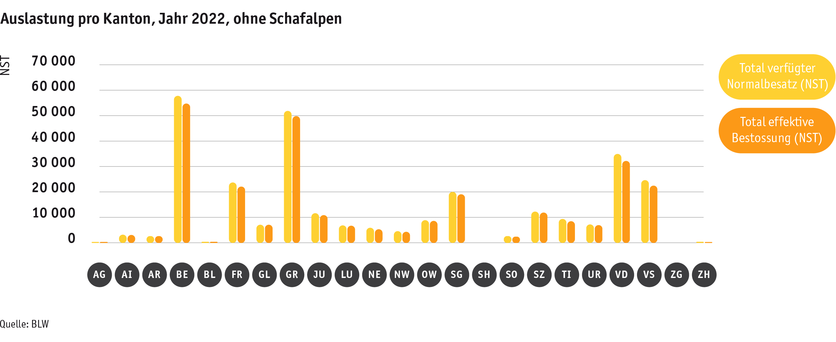 ab23_betrieb_strukturen_grafik_auslastung_ohne_schafalpen_d.png