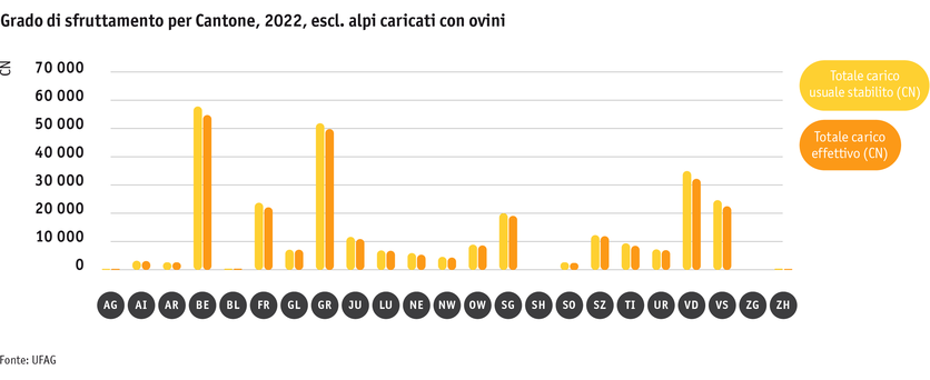 Zoom: ab23_betrieb_strukturen_grafik_auslastung_ohne_schafalpen_i.png