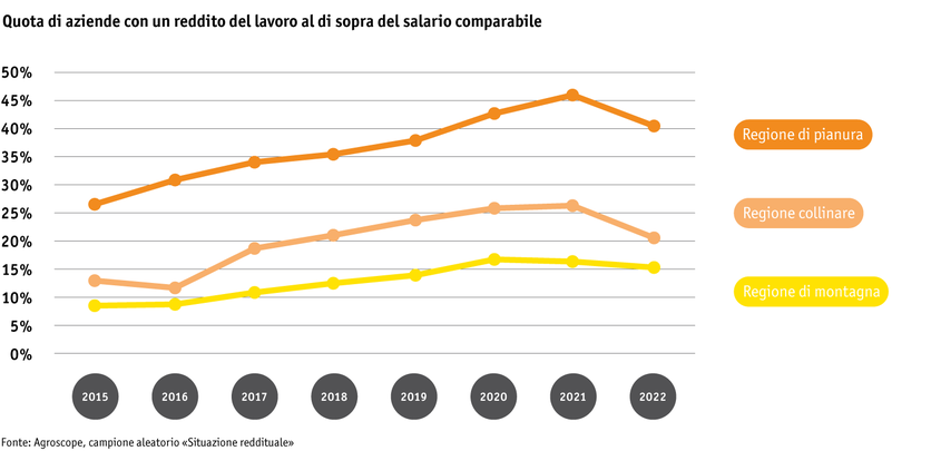 ab23-grafik-betrieb--einkommen_i.png