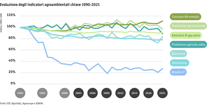 ab23_umwelt_agrarumweltindikatoren_grafik_i.png