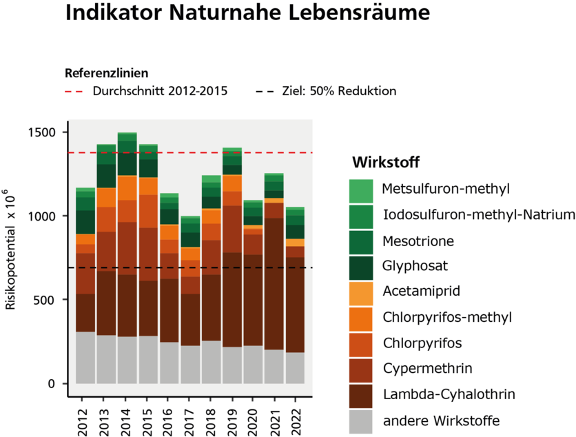 2_indikator_naturnahe_lebensraume.png