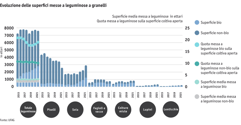 Zoom: ab23-datentabelle-grafik-flachenentwicklung-kornerleguminosen_i.png