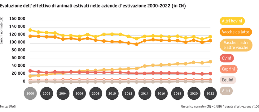 ab23_betrieb_strukturen_grafik_tierbestand_sommerung_i.png