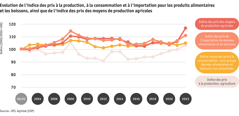 ab23_marktentwicklungen_grafik_preisindizes_f.png