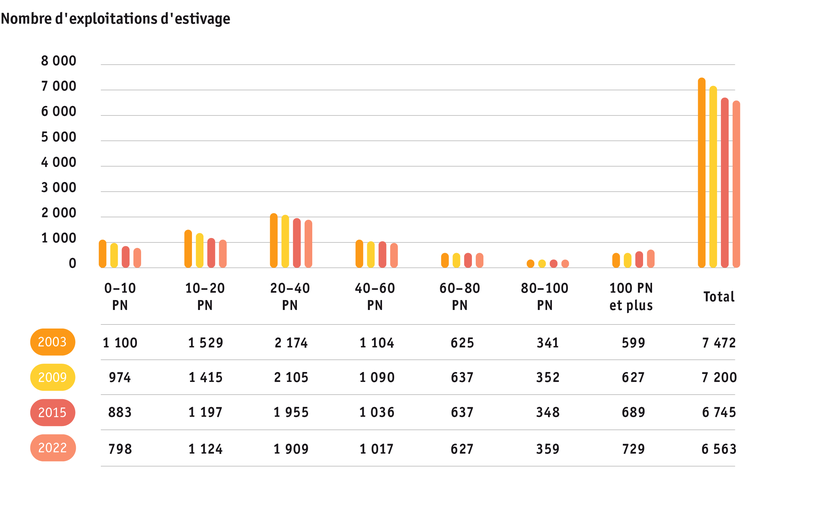 Zoom: ab23_betrieb_strukturen_grafik_entwicklung_soemmerungsbetriebe_f.png