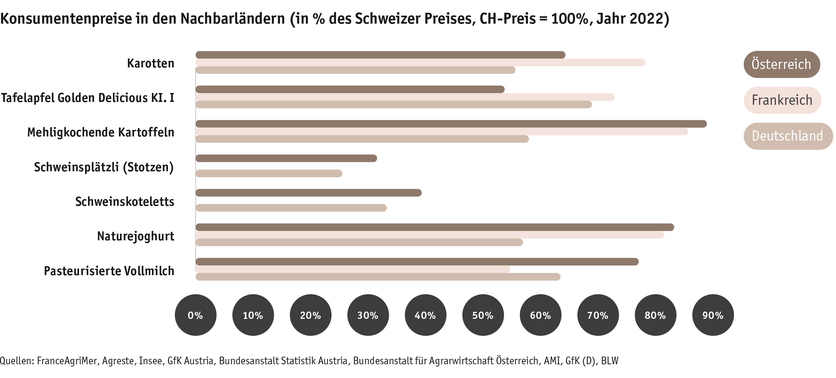 ab23_prix_a_la_consommation_dans_les_pays_voisins_d.png