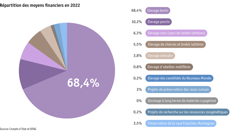 ab23_datentabelle_grafik_politik_prod_viehwirtschaft_mittelverteilung_tierzucht_f.png