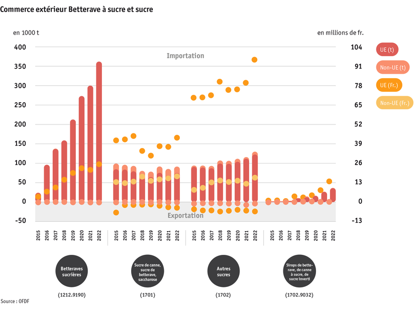 Zoom: ab23_datentabelle_grafik_aussenhandel_zuckerruben_und_zucker_f.png